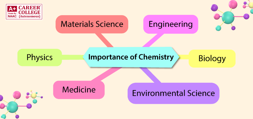 Chemistry in Multiple Fields
