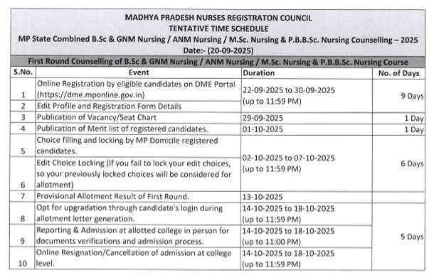 BSc Nursing Counselling 2025