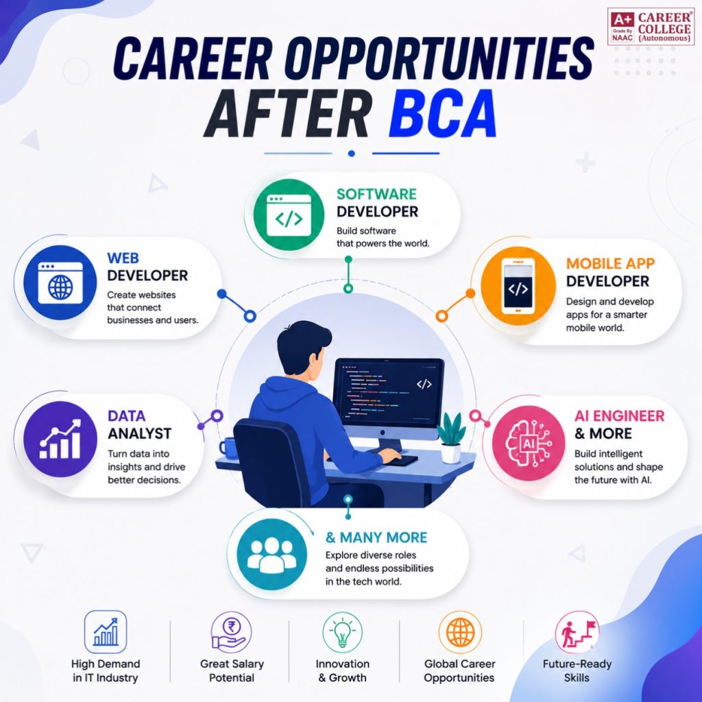 BCA Admission 2026